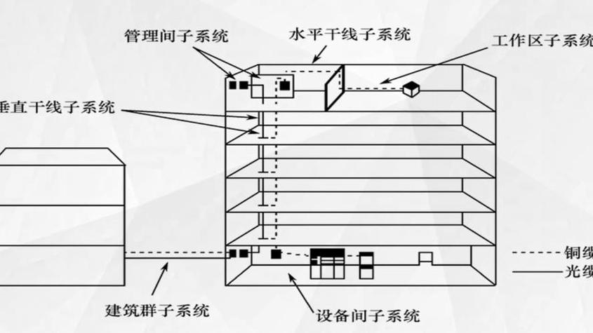 智能建筑的神经网络 综合布线系统与计算机技术深度融合