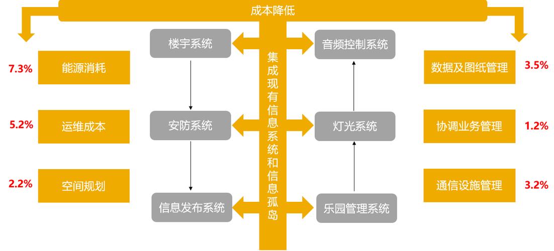 技术咨询,技术服务,技术转让,销售;计算机网络系统设计,综合布线;国内